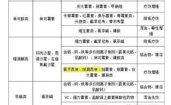 最新药物配伍禁忌表及其应用的重要性解析