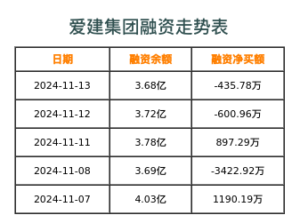 爱建最新动态，引领未来建筑风潮的先锋力量