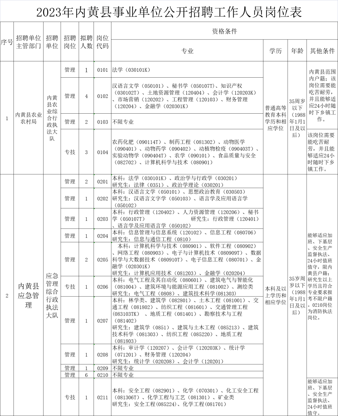 技术开发 第18页