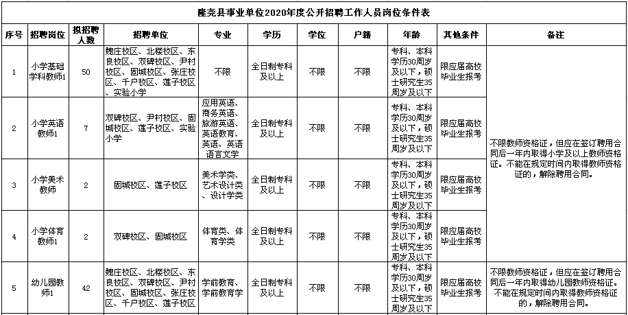 隆尧县城最新招聘动态与职业发展无限可能探索