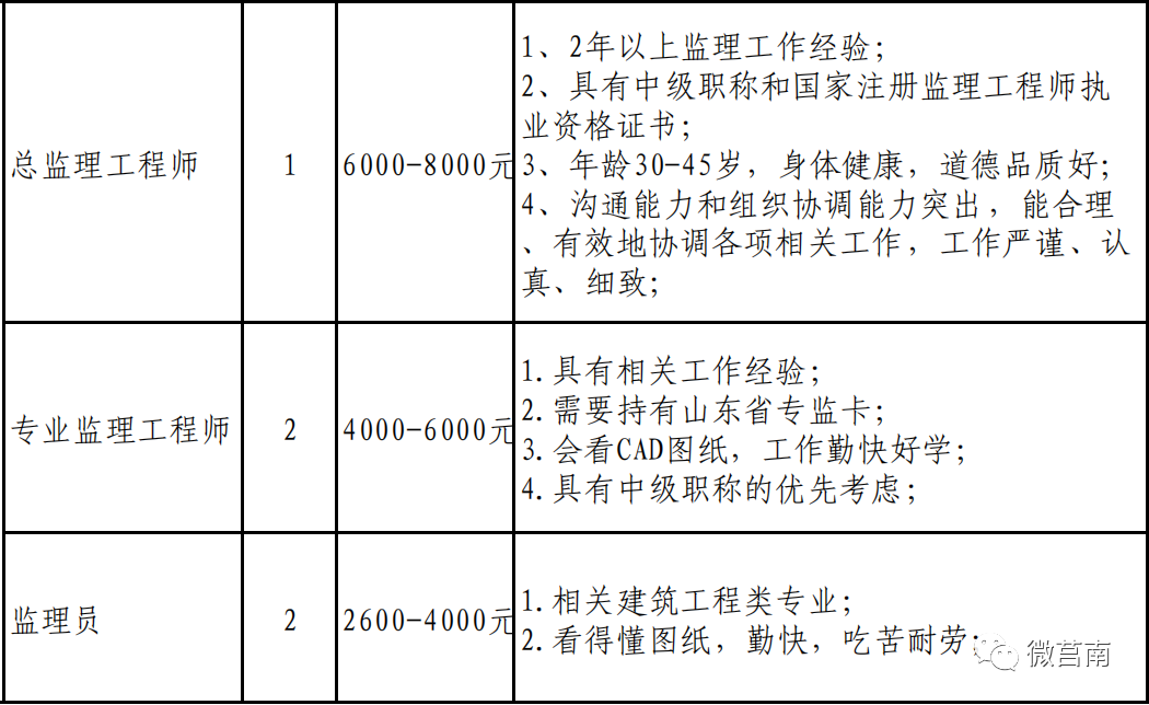 山东莒南最新招聘信息汇总