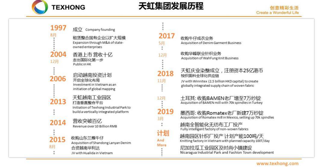 最新纺织厂招聘信息与职业展望展望