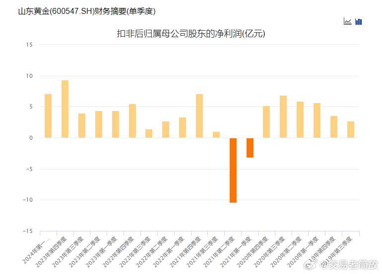 山东黄金股票最新消息深度解读与分析