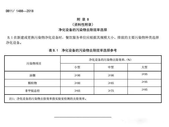 饮食业油烟排放标准最新探讨与监管实践