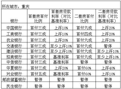 重庆最新购房政策解读与分析