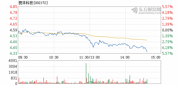 澳洋科技最新消息全面解读