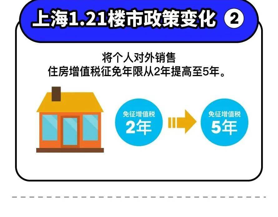 上海商改住最新政策解读及其影响分析