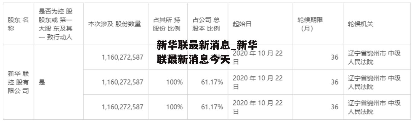 新华联利好消息引领行业新趋势