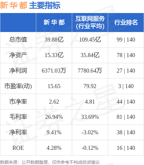 新华都股票最新消息深度解读