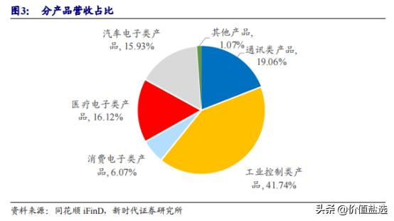 未来之星，最新汽车电子产品重塑汽车行业与驾驶体验的未来展望