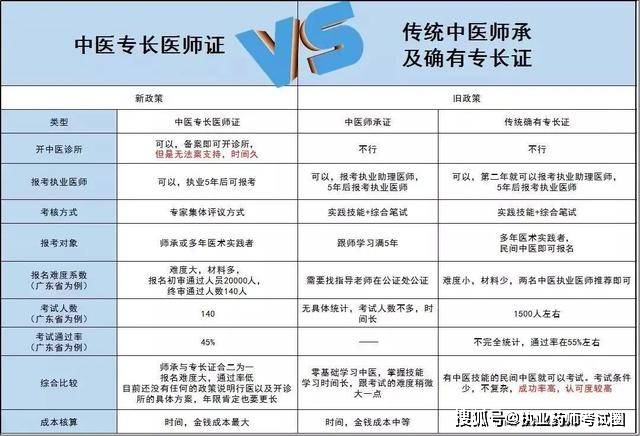 中医专长政策更新，迈向传统医学现代化的关键一步