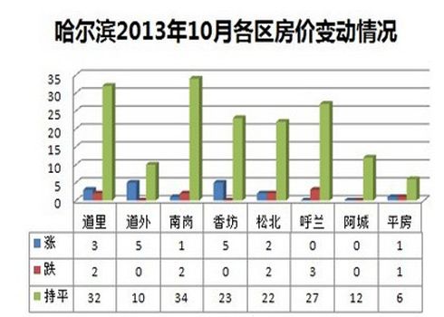 技术开发 第12页