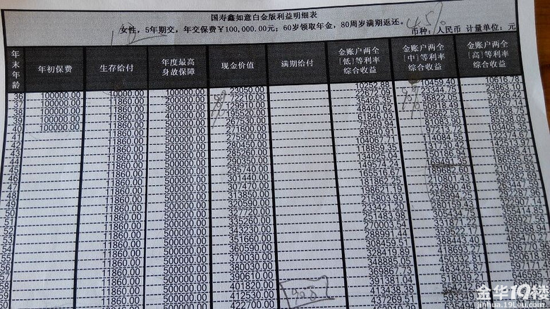 中国人寿最新佣金表全面解析