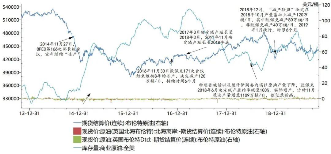 油价调整最新消息2016，影响分析、展望与未来趋势