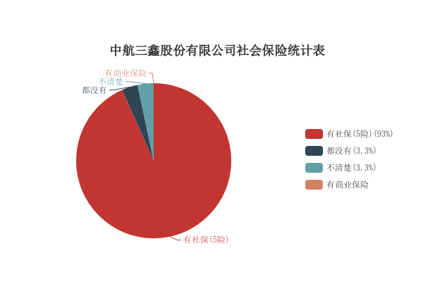 中航三鑫最新动态全面解读