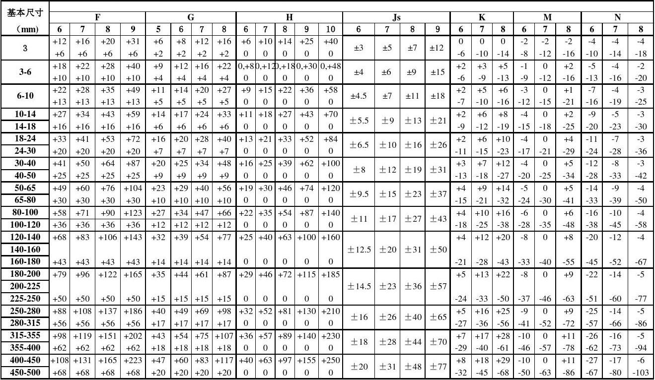 轴和孔公差表最新更新及其应用指南