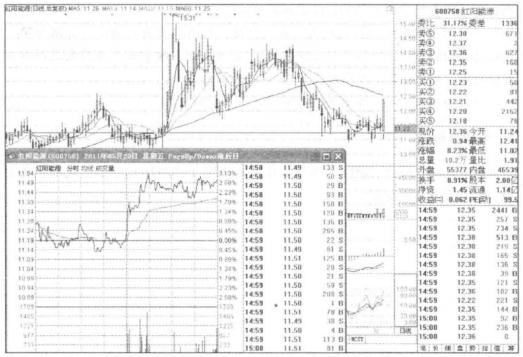 红阳能源最新消息全面解读