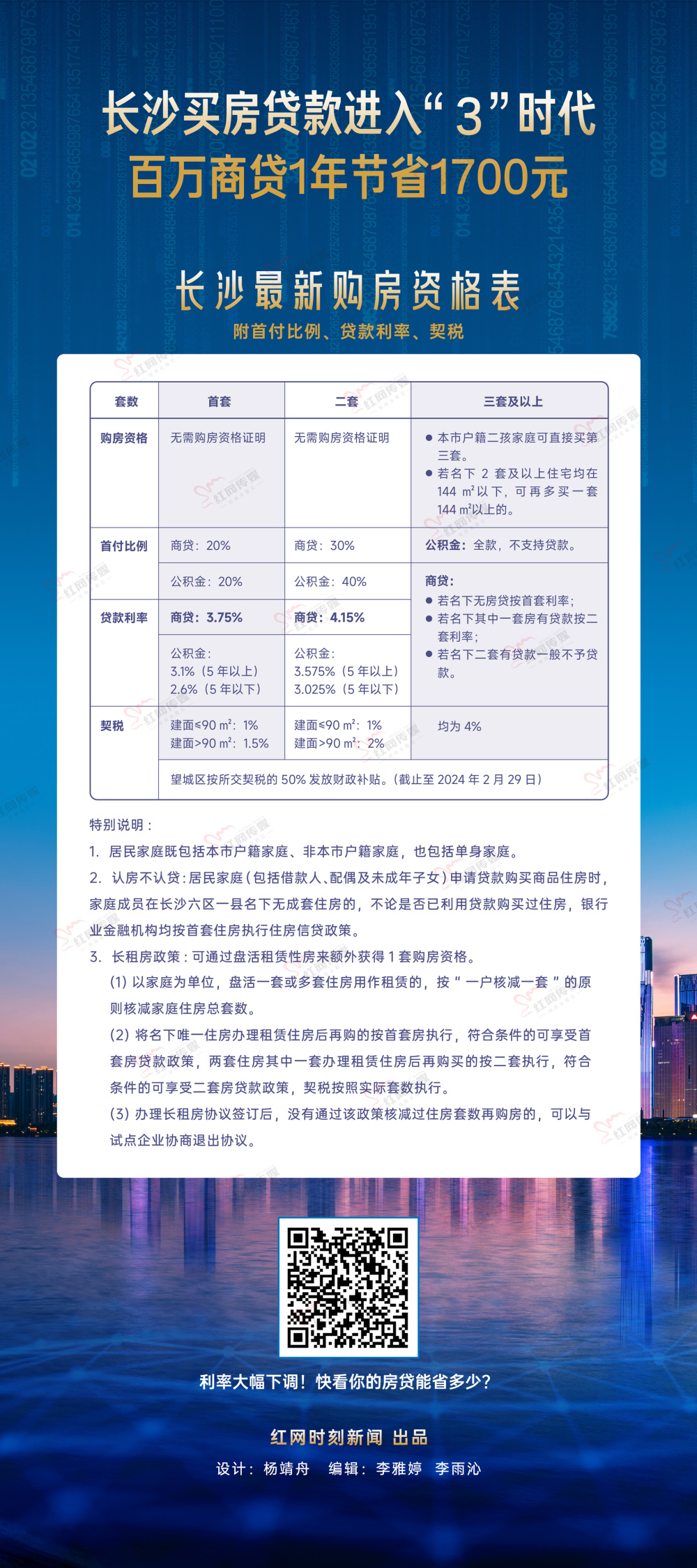 长沙贷款买房最新政策全面解读